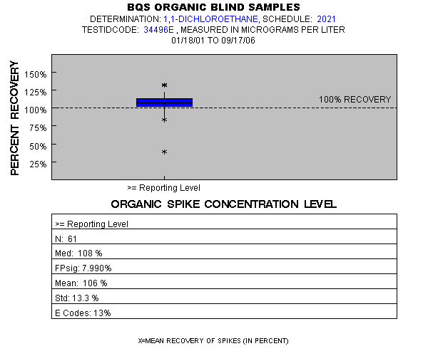 Page 1 of PLOT for pctrecov.