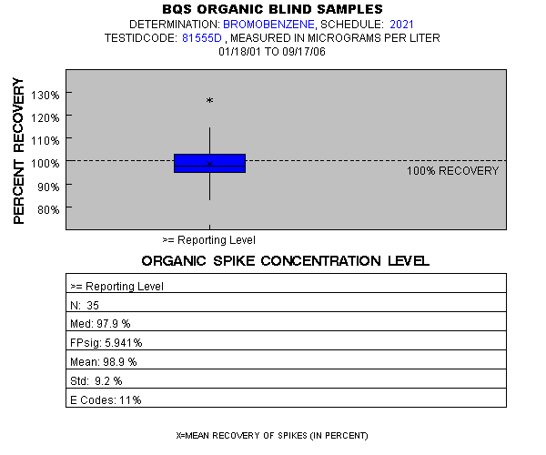 Page 1 of PLOT for pctrecov.