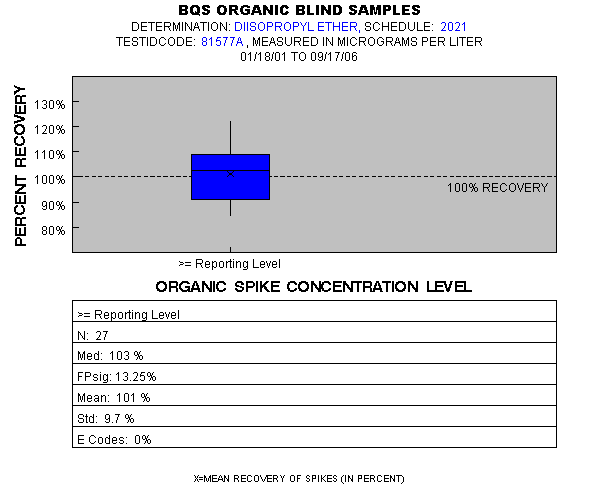 Page 1 of PLOT for pctrecov.