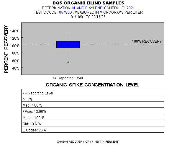 Page 1 of PLOT for pctrecov.