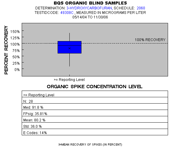 Page 1 of PLOT for pctrecov.