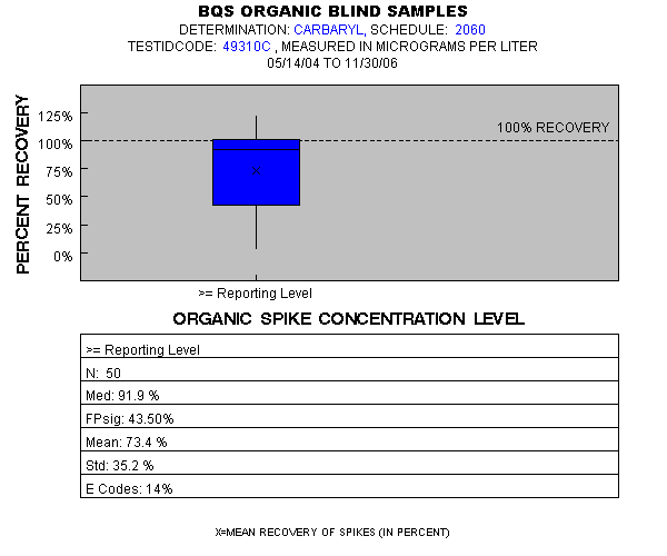 Page 1 of PLOT for pctrecov.