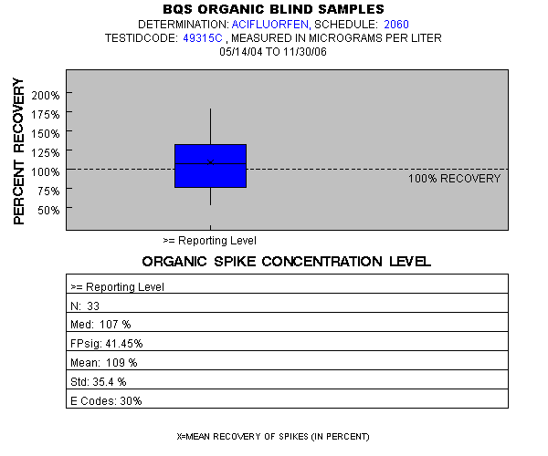 Page 1 of PLOT for pctrecov.