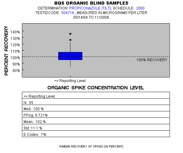 Page 1 of PLOT for pctrecov.