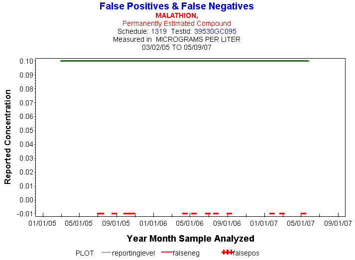 Plot of reportinglevel * newdate