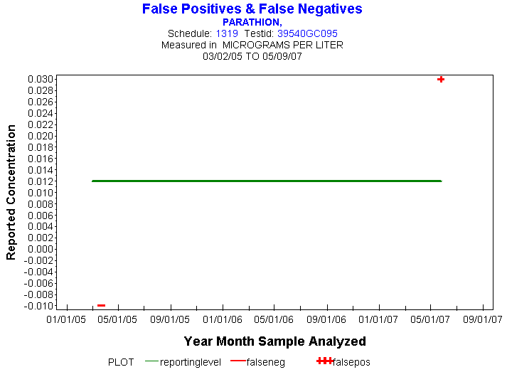 Plot of reportinglevel * newdate