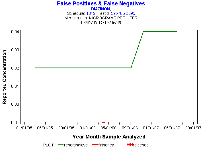 Plot of reportinglevel * newdate