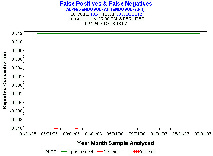 Plot of reportinglevel * newdate