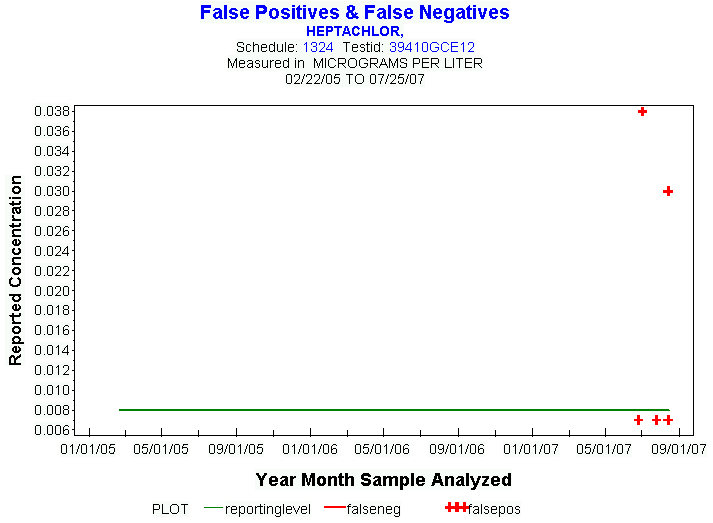 Plot of reportinglevel * newdate