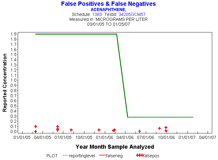 Plot of reportinglevel * newdate