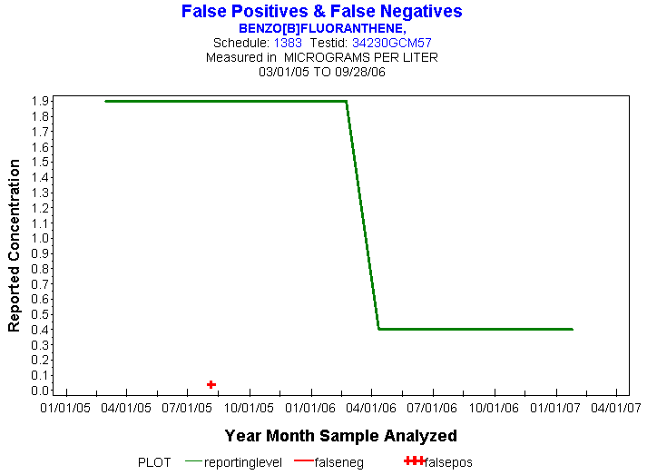 Plot of reportinglevel * newdate