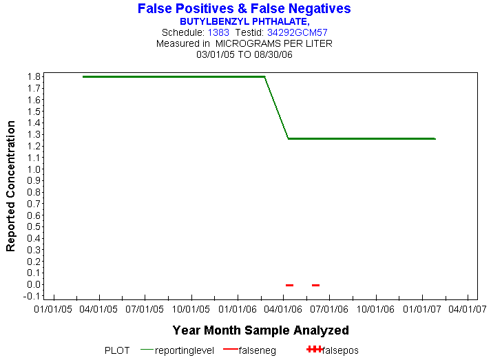 Plot of reportinglevel * newdate