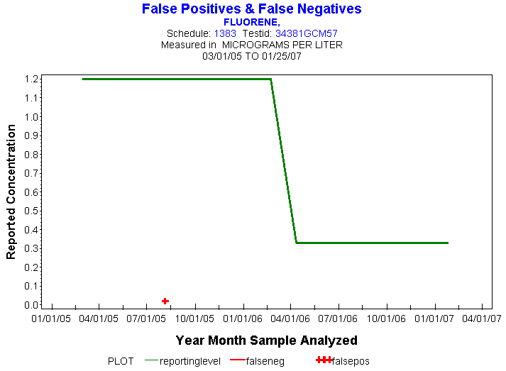 Plot of reportinglevel * newdate