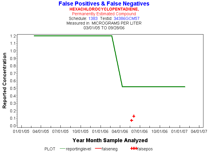 Plot of reportinglevel * newdate