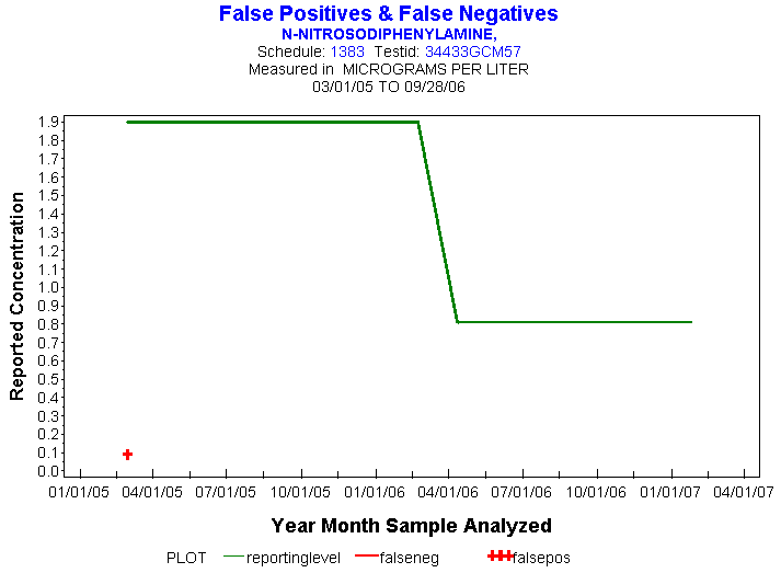 Plot of reportinglevel * newdate