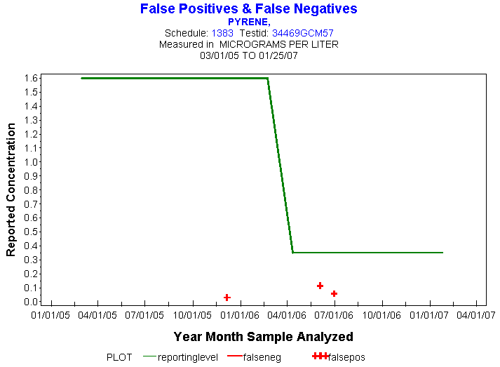 Plot of reportinglevel * newdate