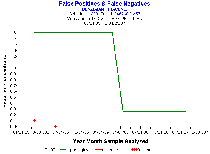 Plot of reportinglevel * newdate