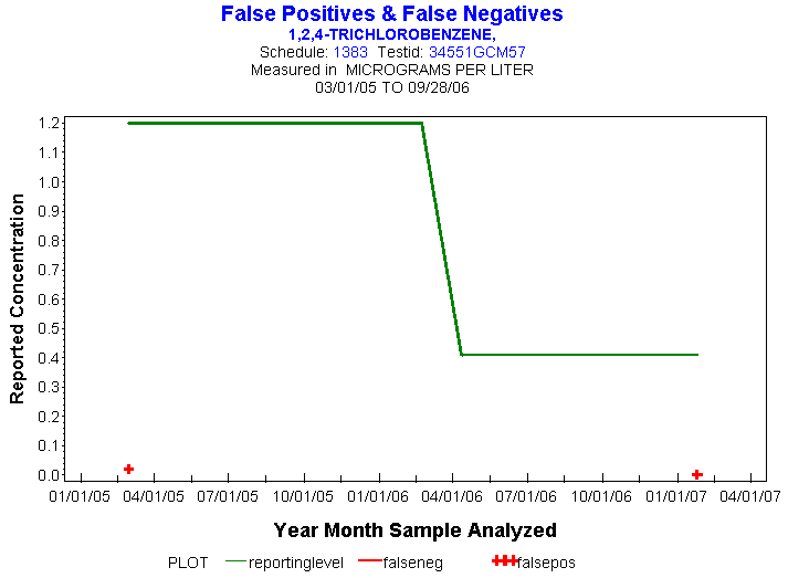 Plot of reportinglevel * newdate