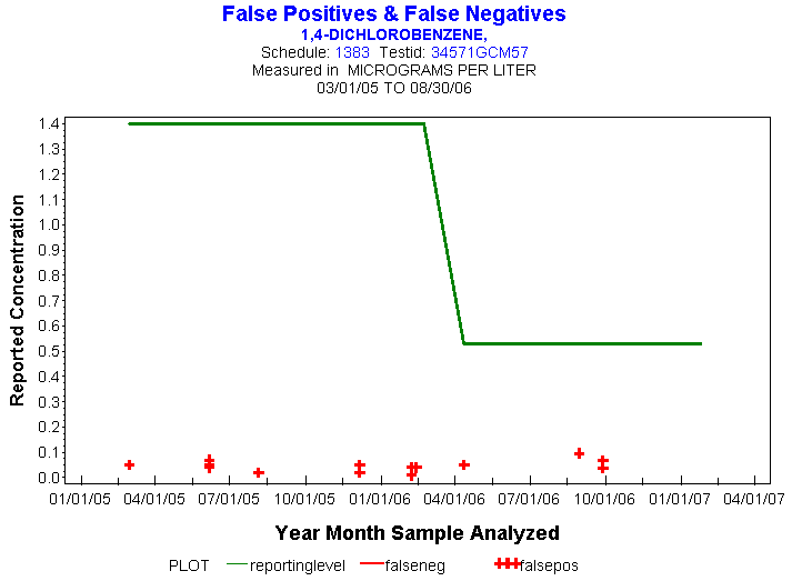 Plot of reportinglevel * newdate