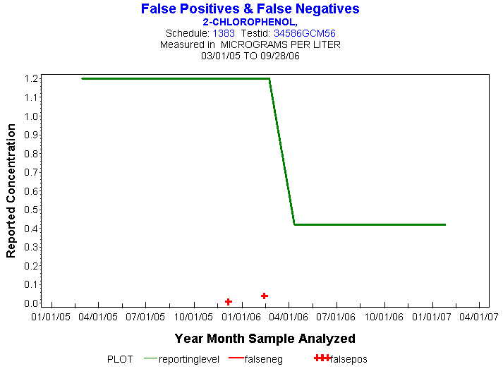 Plot of reportinglevel * newdate