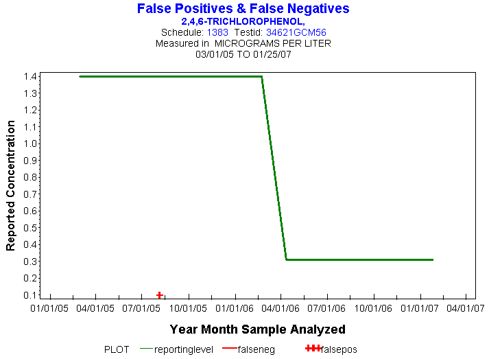 Plot of reportinglevel * newdate