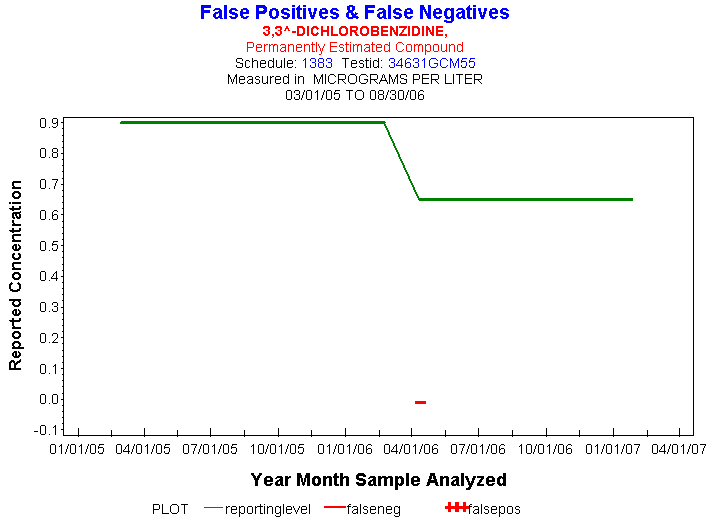 Plot of reportinglevel * newdate