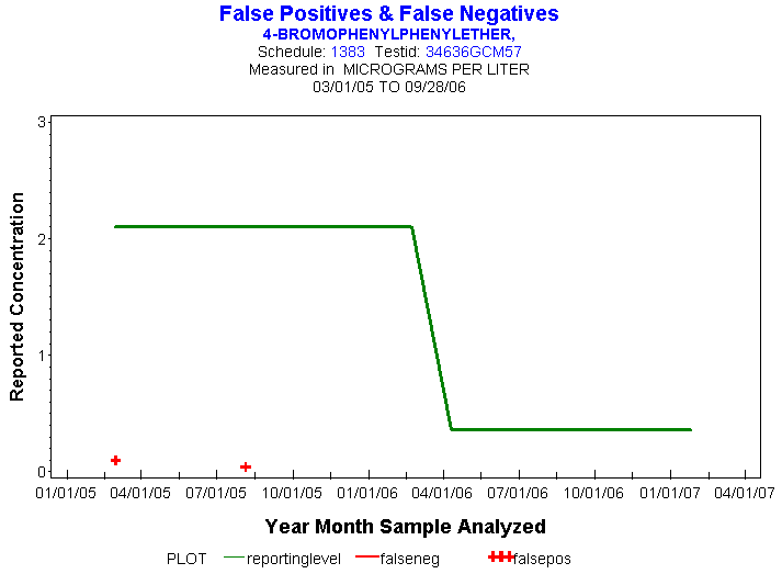 Plot of reportinglevel * newdate