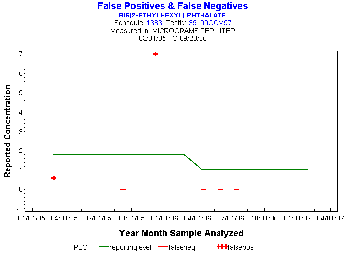 Plot of reportinglevel * newdate