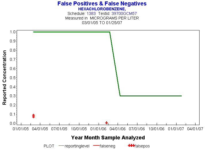 Plot of reportinglevel * newdate