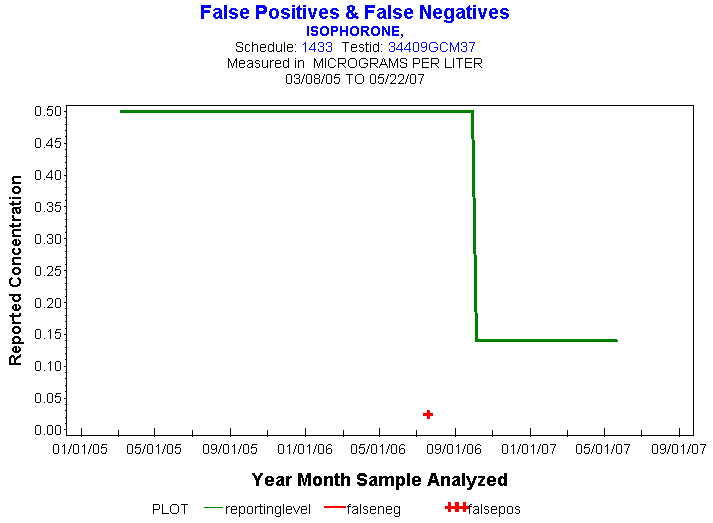 Plot of reportinglevel * newdate