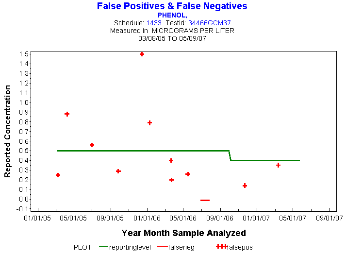 Plot of reportinglevel * newdate