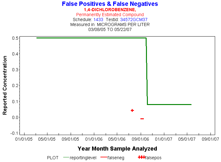 Plot of reportinglevel * newdate