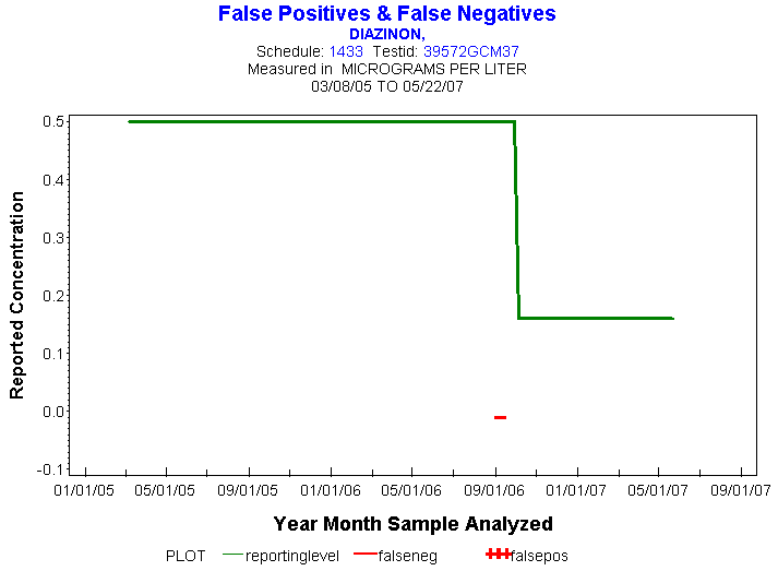 Plot of reportinglevel * newdate