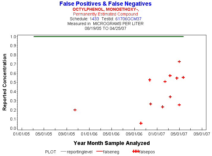 Plot of reportinglevel * newdate