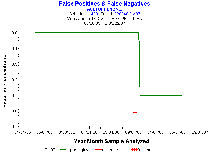 Plot of reportinglevel * newdate