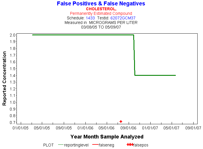 Plot of reportinglevel * newdate