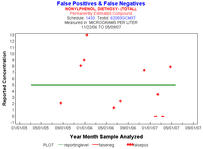 Plot of reportinglevel * newdate