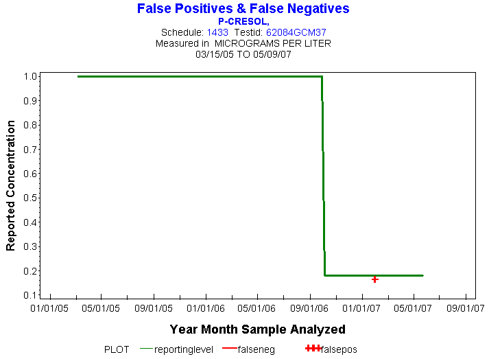 Plot of reportinglevel * newdate