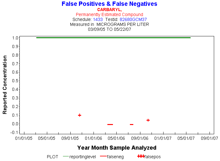 Plot of reportinglevel * newdate