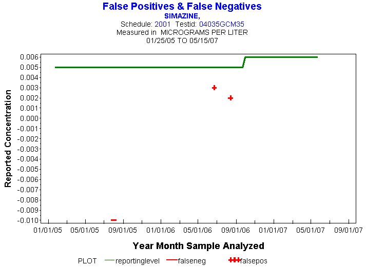 Plot of reportinglevel * newdate