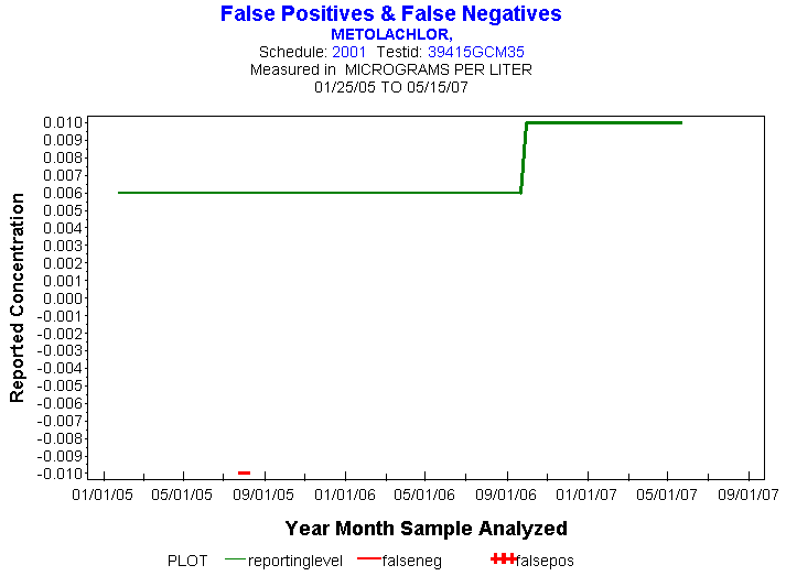 Plot of reportinglevel * newdate