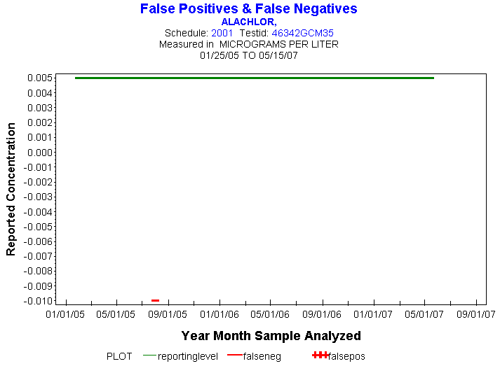 Plot of reportinglevel * newdate