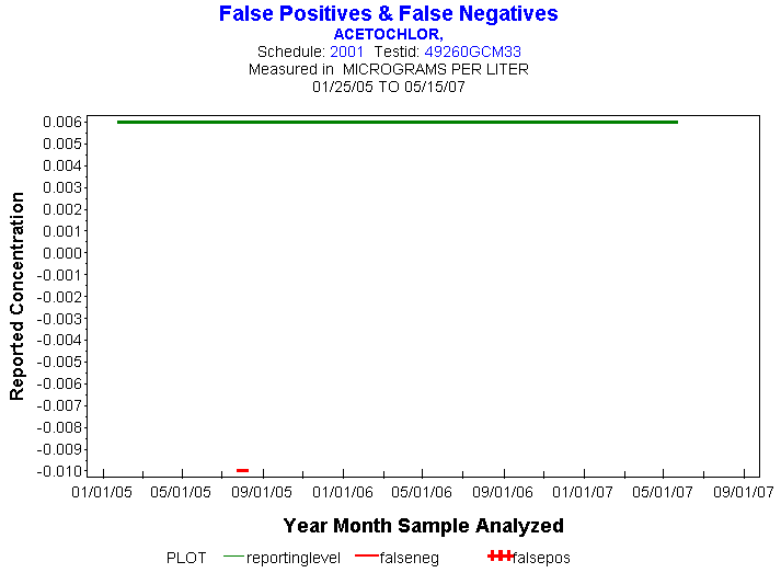 Plot of reportinglevel * newdate