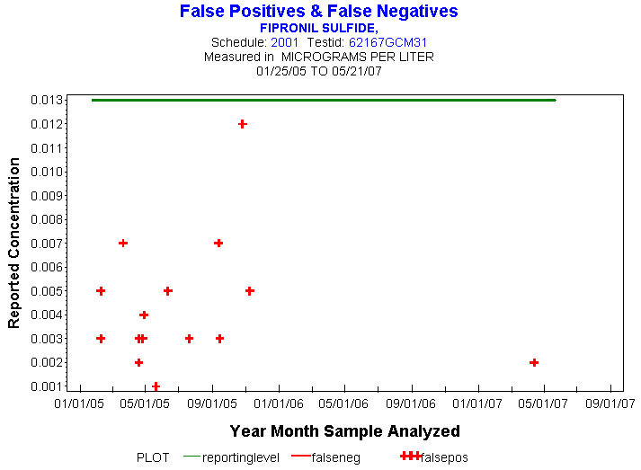 Plot of reportinglevel * newdate