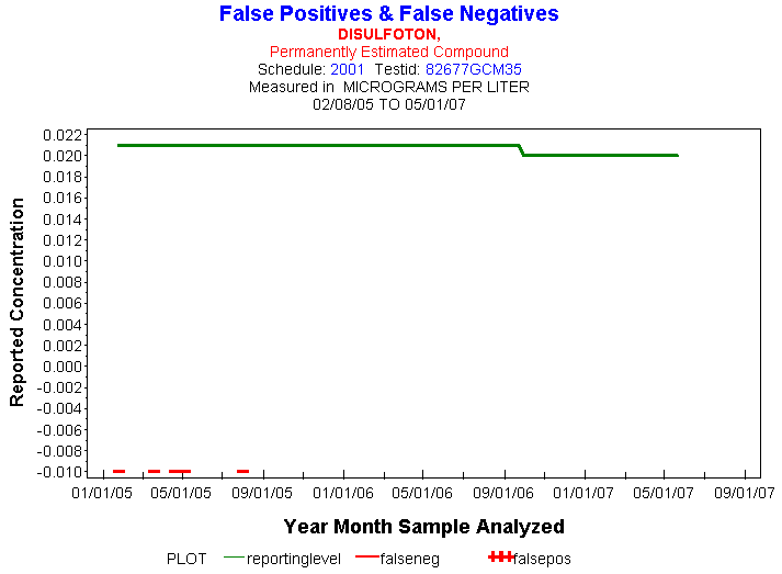 Plot of reportinglevel * newdate