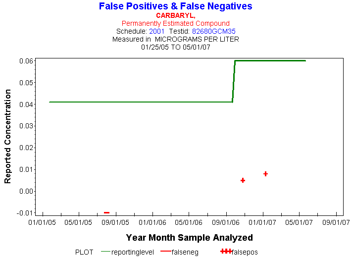 Plot of reportinglevel * newdate