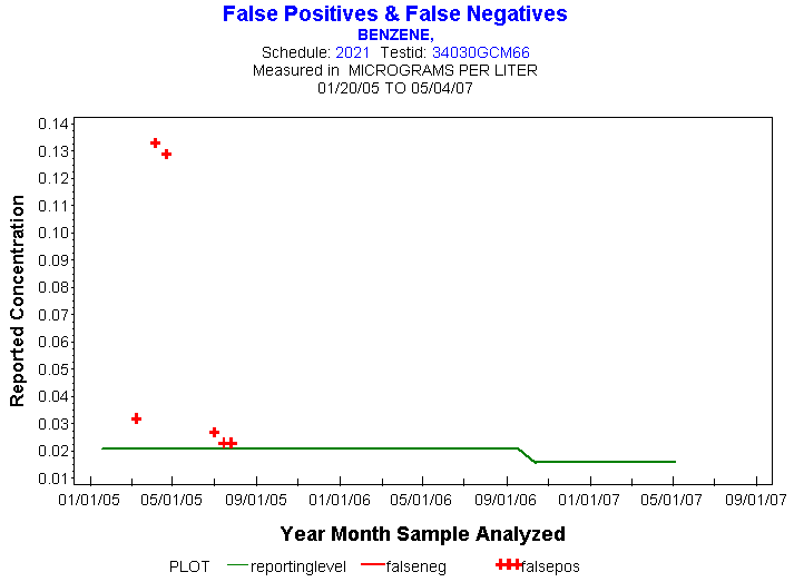 Plot of reportinglevel * newdate