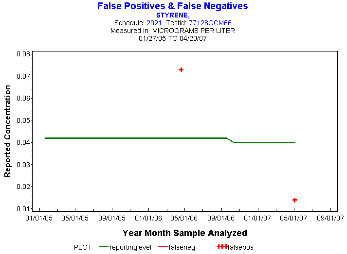 Plot of reportinglevel * newdate