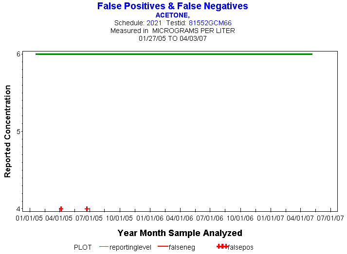 Plot of reportinglevel * newdate