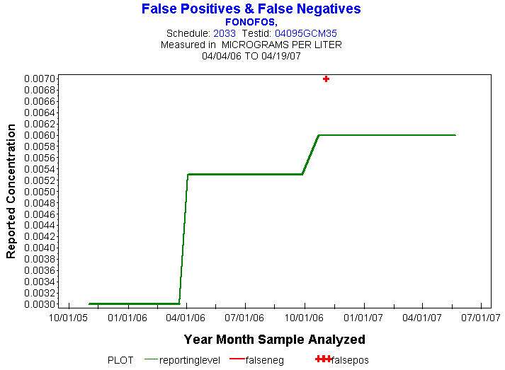 Plot of reportinglevel * newdate